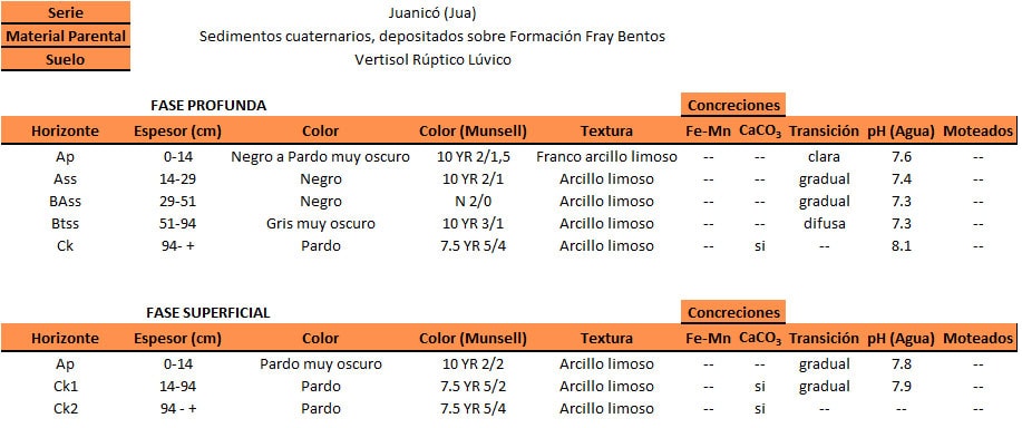 Vertisol-ruptico_tabla